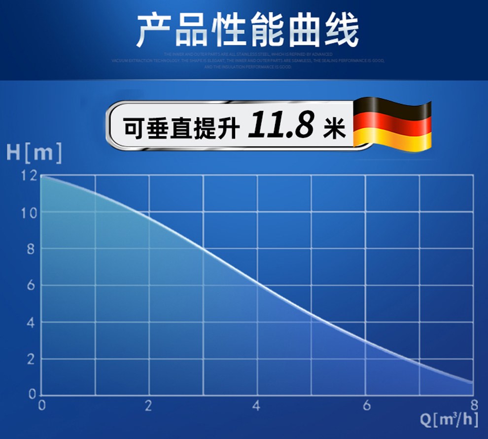 什么是流量和揚程？這兩者有什么關系？